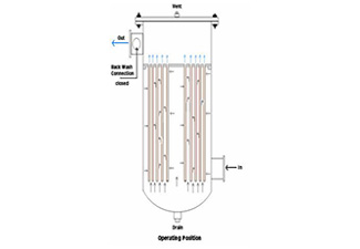 Solid Waste Treatment Plant